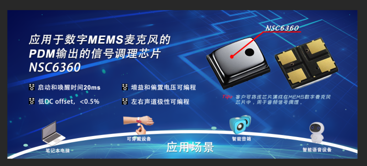 ag凯发旗舰厅推出应用于数字MEMS麦克风PDM输出的信号调理芯片NSC6360