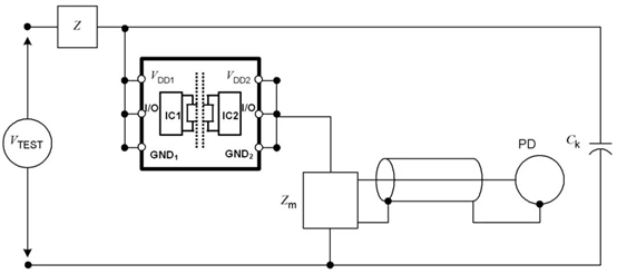 数字隔离芯片的PD参数出厂测试为什么是必要的？